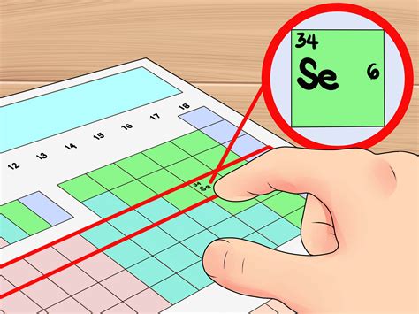 How to Find Valence Electrons: 12 Steps (with Pictures).